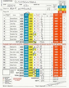 Moly's Downfield Scorecard - 99