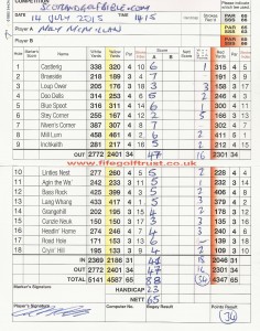 Moly's Kinghorn Scorecard - 88