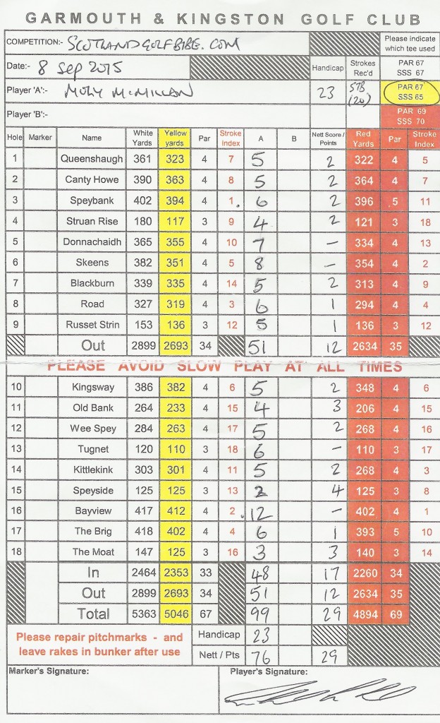 Moly's Garmouth & Kingston Scorecard - 99