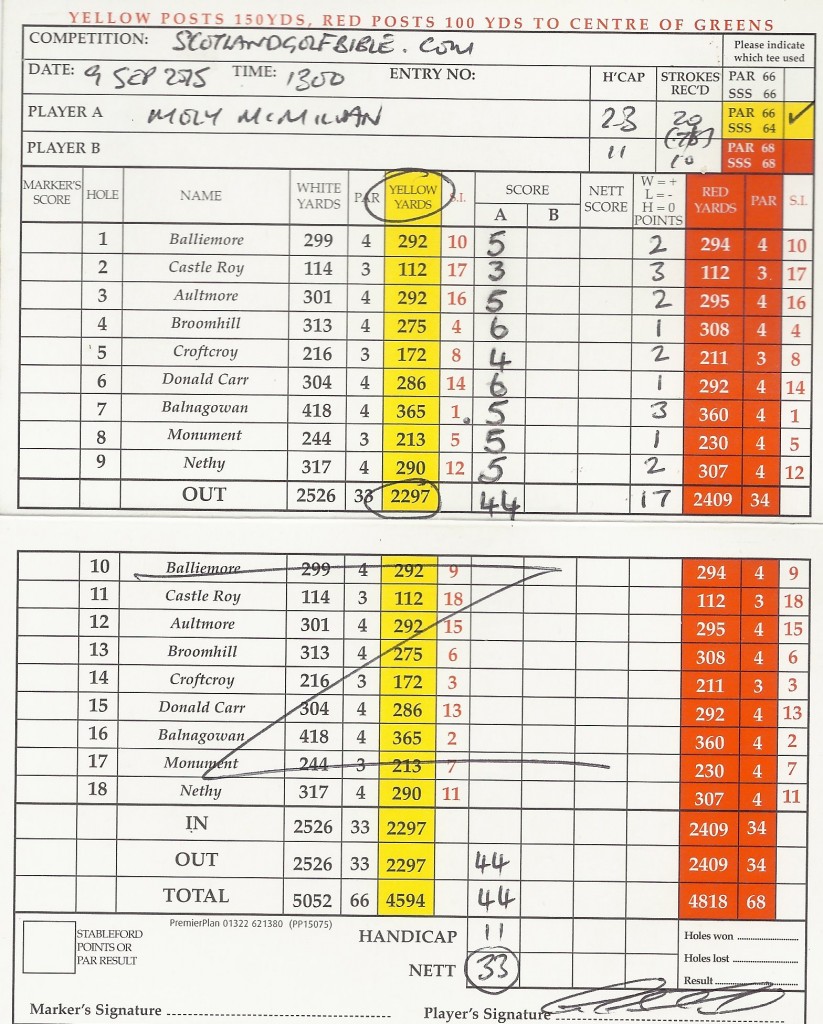 Moly's Abernethy Scorecard - 44 for 17 stableford points