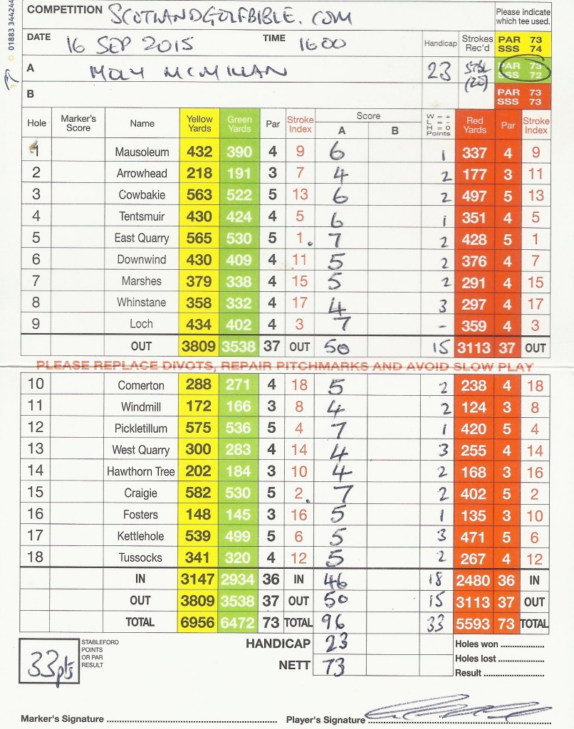 Moly's Drumoig Scorecard - 96