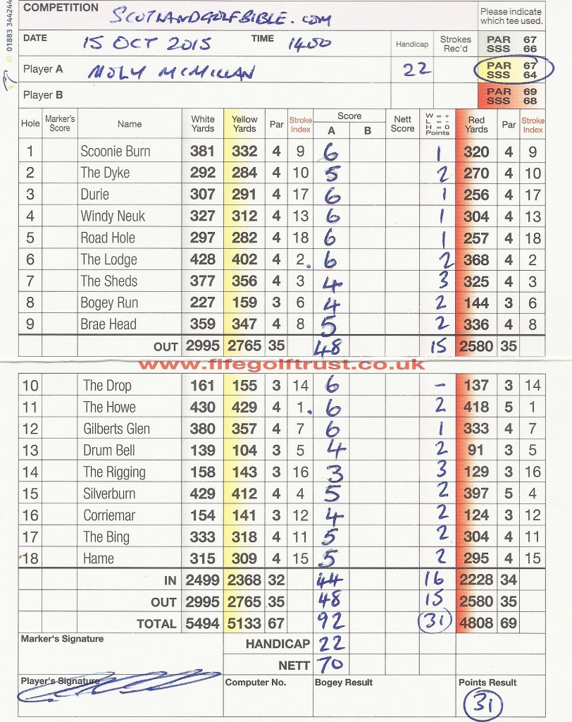 Moly's Scoonie scorecard - 92