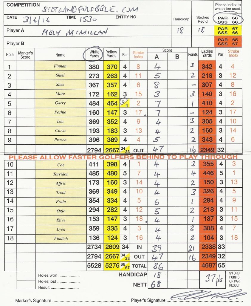 Moly's Letham Grange Glens Scorecard - 86 (net par off 18)