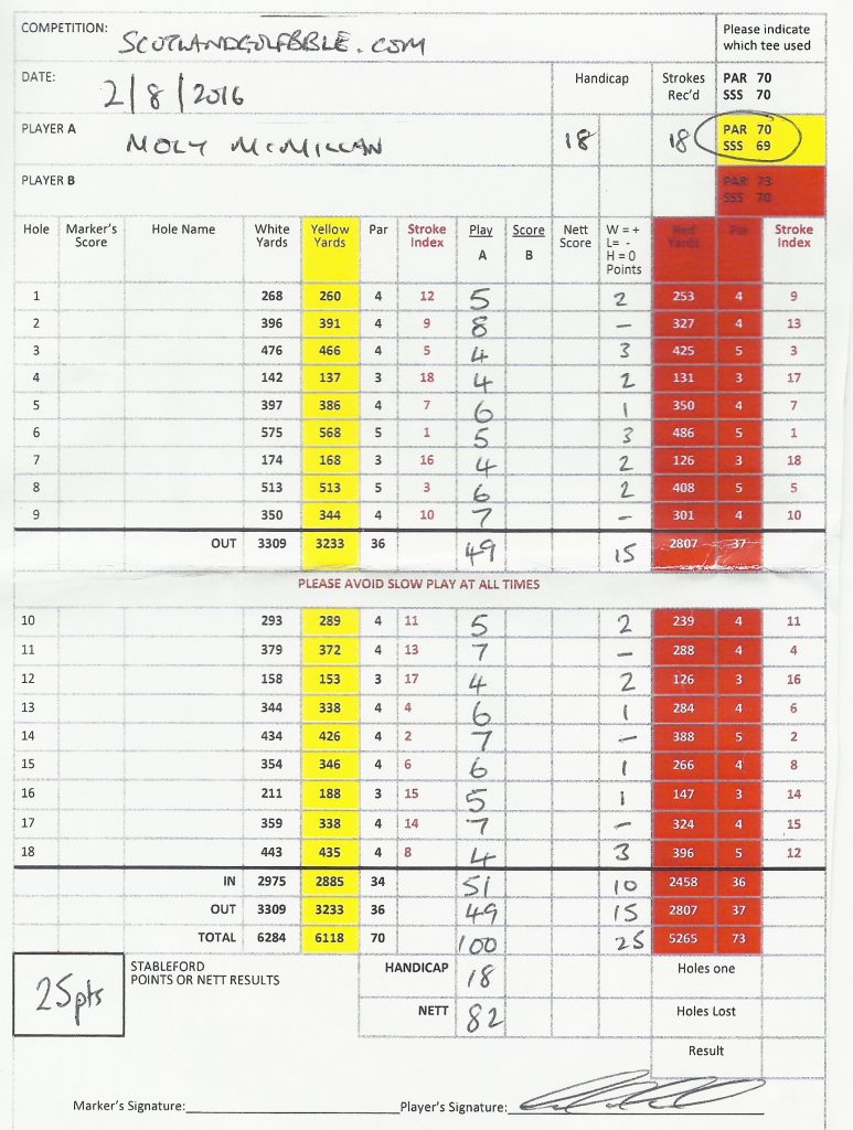 Moly's Maverston scorecard - a 100 with 6 lost balls for 12 penalties
