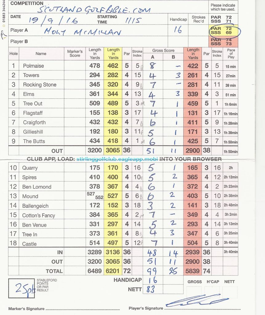 Moly's Stirling scorecard - 99