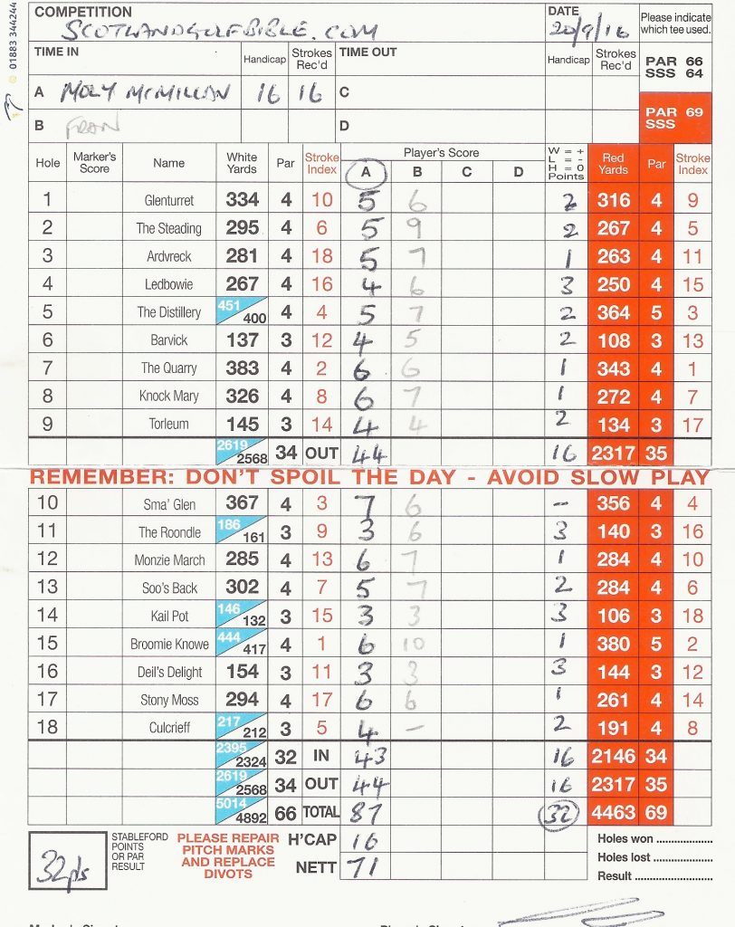 Moly's Culcrieff scorecard - 87 for 32 stableford points
